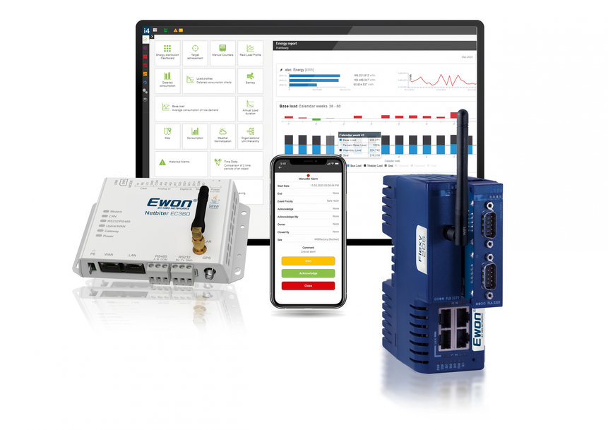 HMS Networksが新しいEwonリモート接続ソリューションを発表―ハードウェアとソフトウェアの相乗効果を